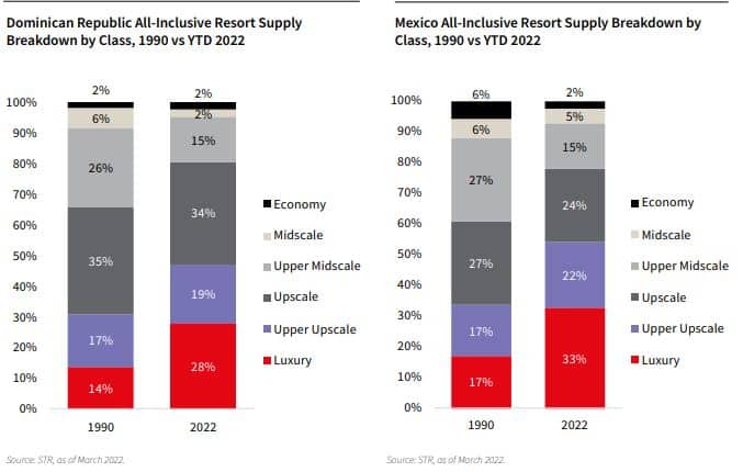 all-inclusive supply breakdown