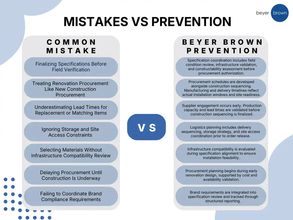 The Most Common FF&E Procurement Mistakes in Hotel Renovations — and How Beyer Brown Prevents Them