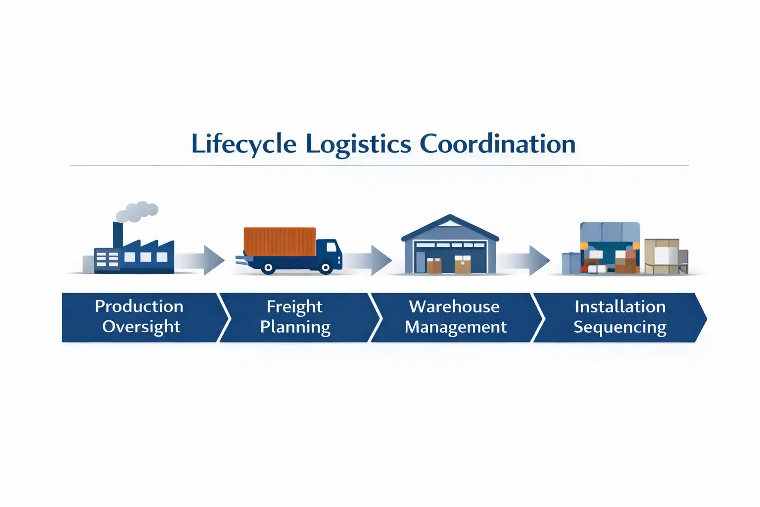 FF&E procurement versus direct purchasing