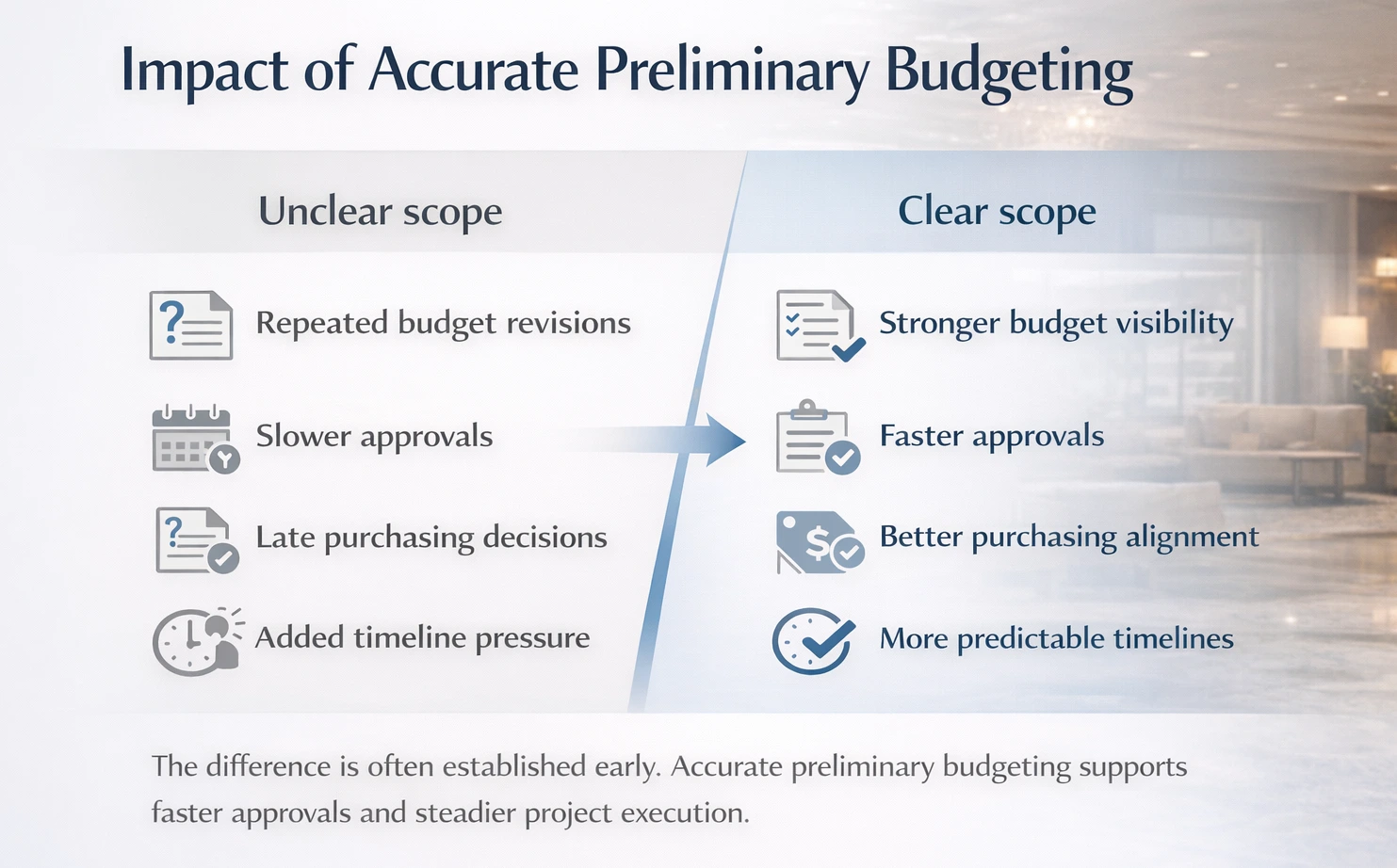 ff&e procurement process for hospitality | Beyer Brown