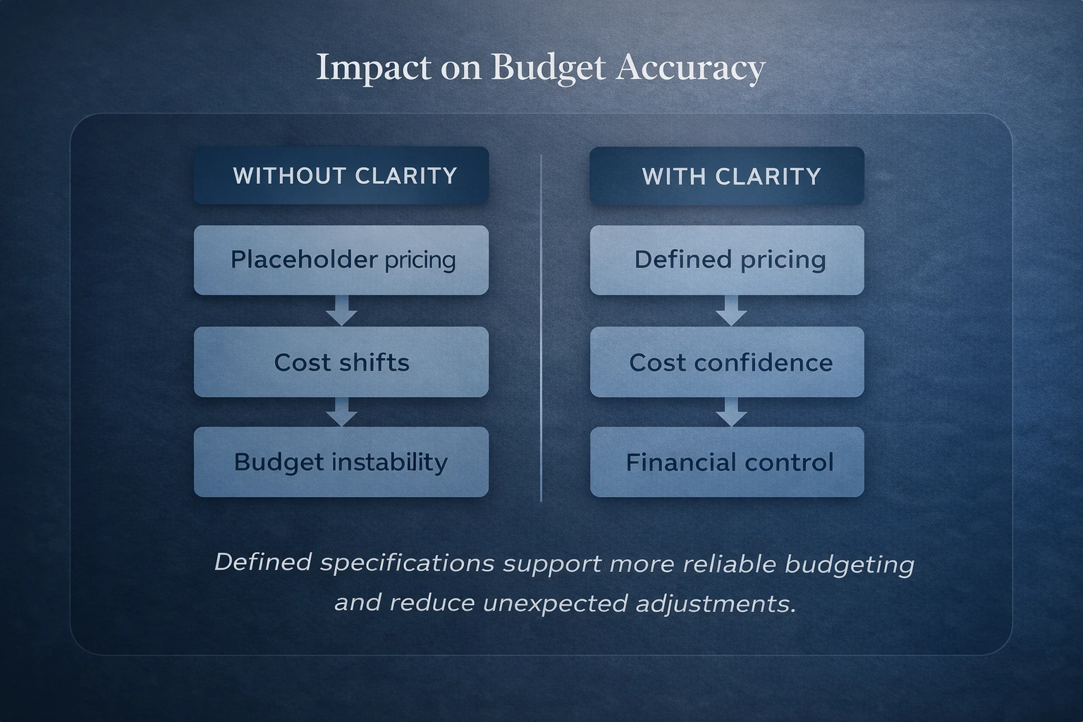 ff&e procurement process for hospitality | Beyer Brown