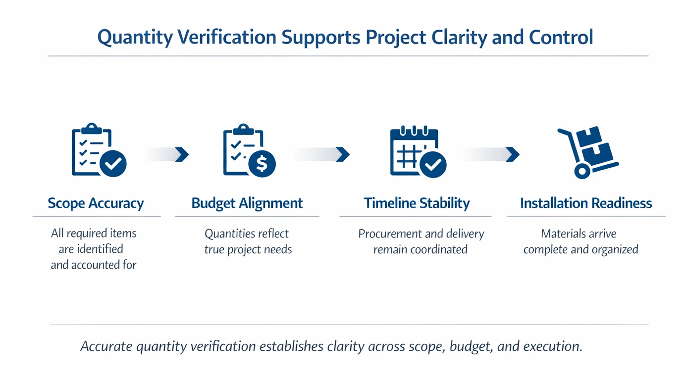 ff&e procurement process for hospitality | Beyer Brown
