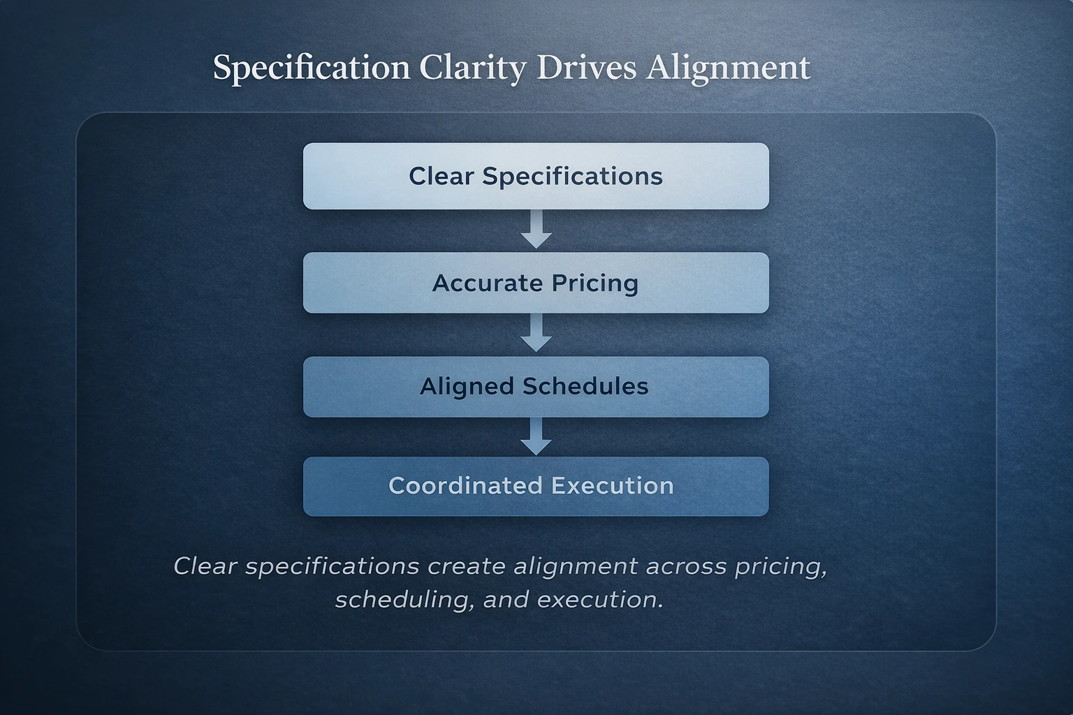 ff&e procurement process for hospitality | Beyer Brown