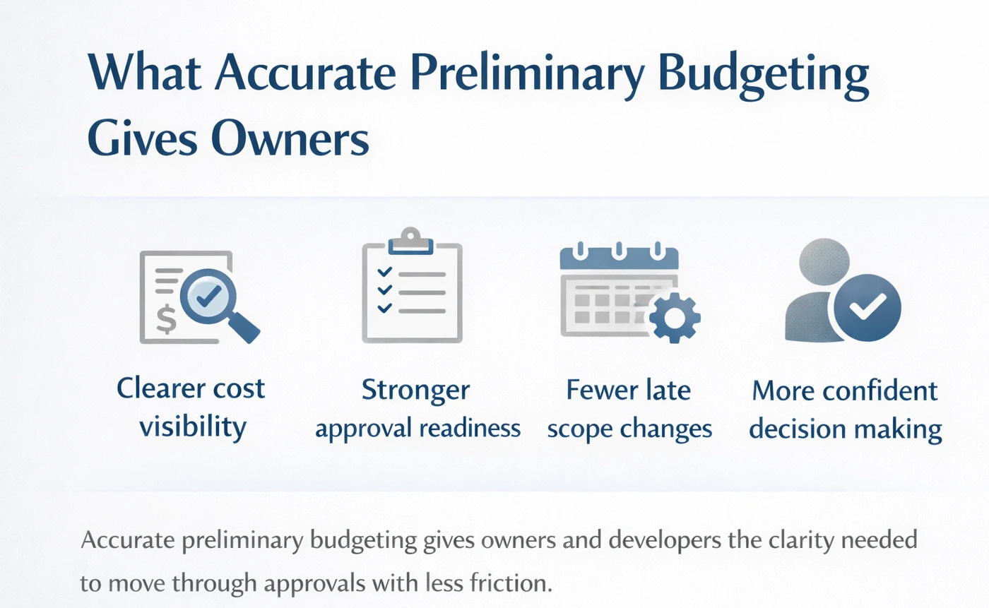 ff&e procurement process for hospitality | Beyer Brown