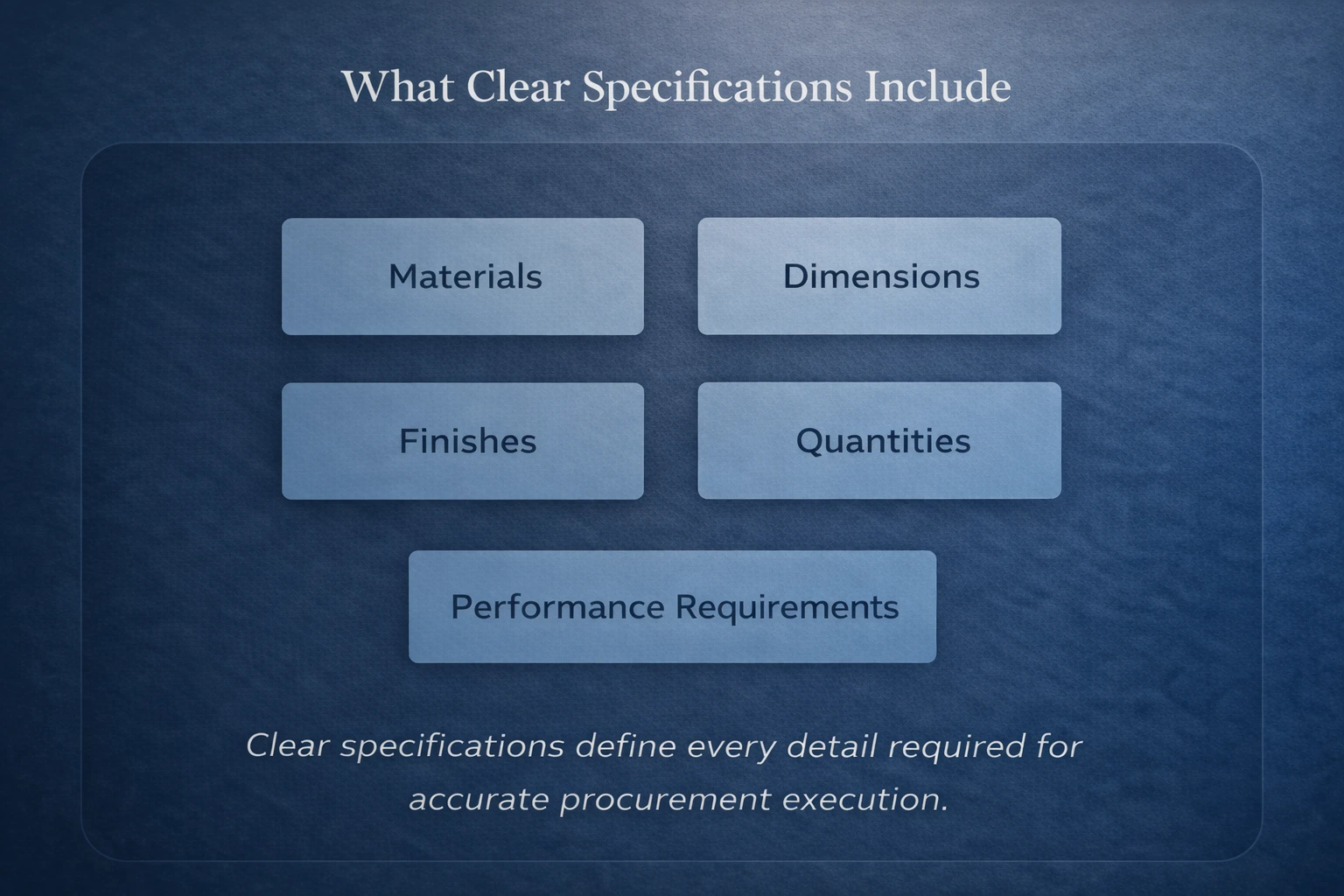 elements included in hospitality procurement specifications such as materials finishes quantities and performance requirements