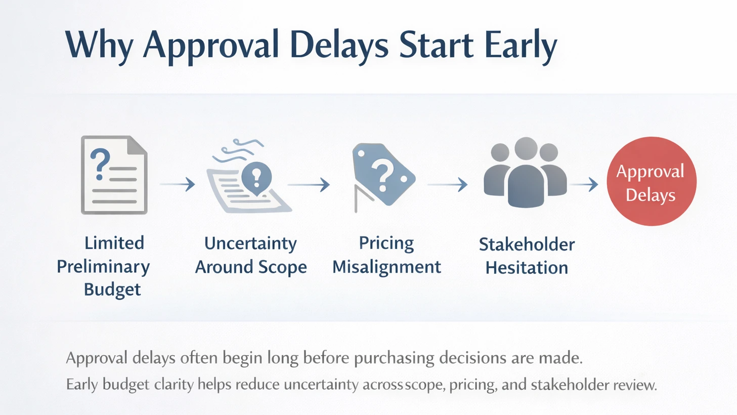 ff&e procurement process for hospitality | Beyer Brown