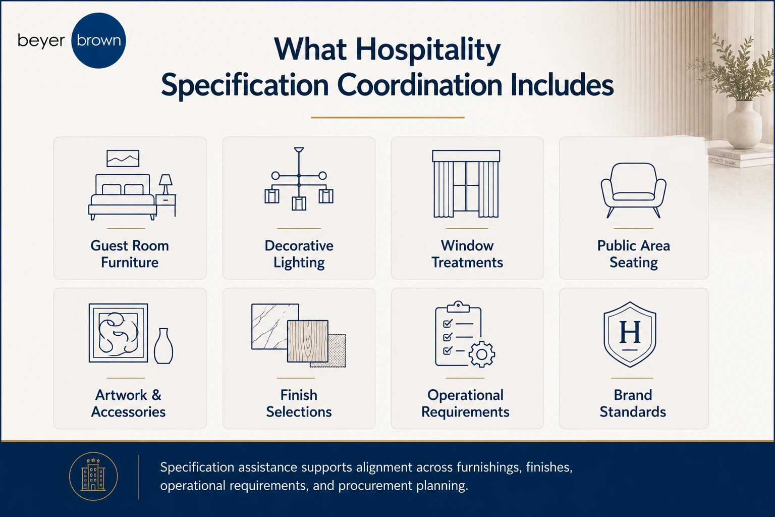 hospitality specification coordination diagram showing FF&E categories operational requirements and procurement documentation alignment